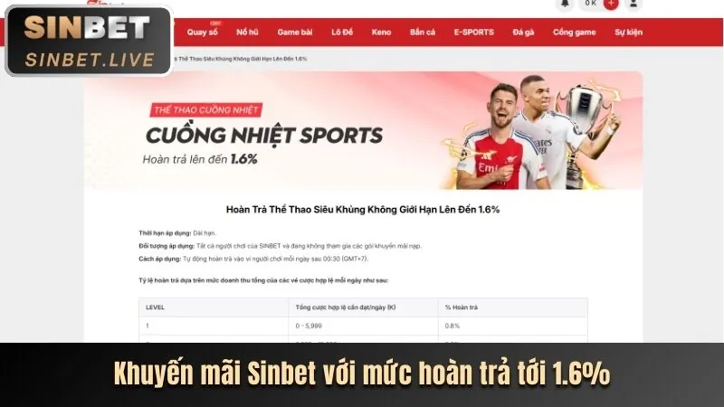 Hoàn trả hàng ngày 8XBET